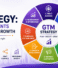 GTM Strategy in 2026: Key Components for Building a Scalable Growth Plan