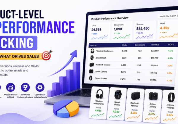 Product-Level Ad Performance Tracking
